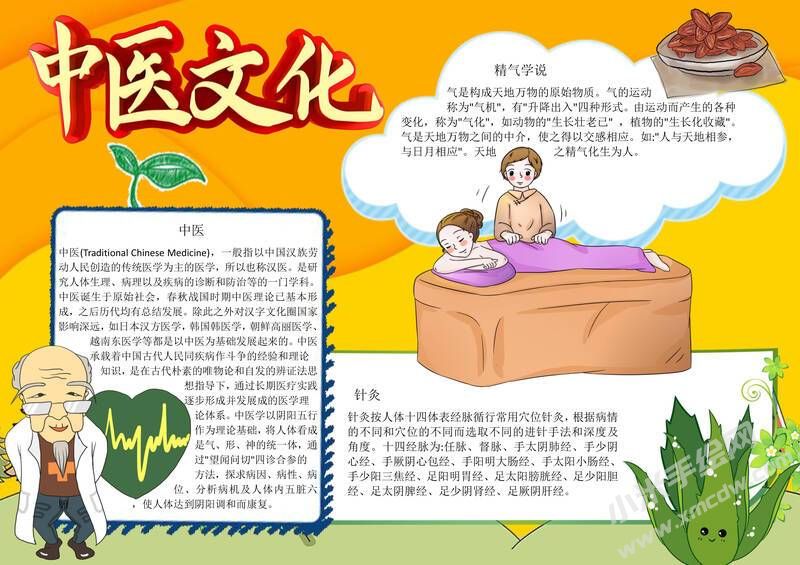 中醫(yī)文化手抄報(bào)模板有字版（第二版）.jpg