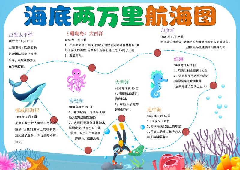 海底兩萬里航海圖手抄報模板有字版.jpg