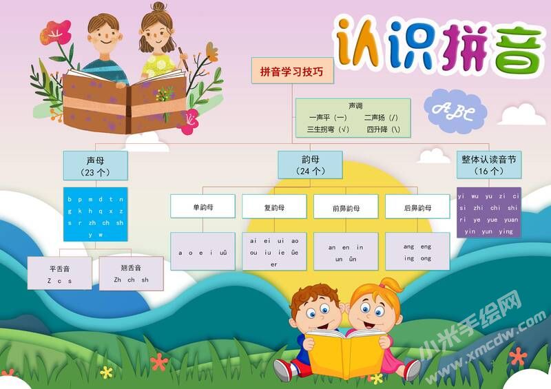 認(rèn)識(shí)拼音手抄報(bào)模板有字版（第二版）.jpg