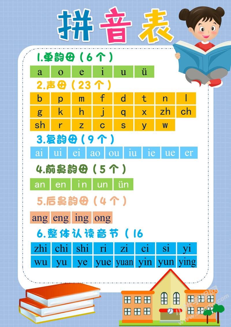 拼音表手抄報(bào)模板有字版.jpg