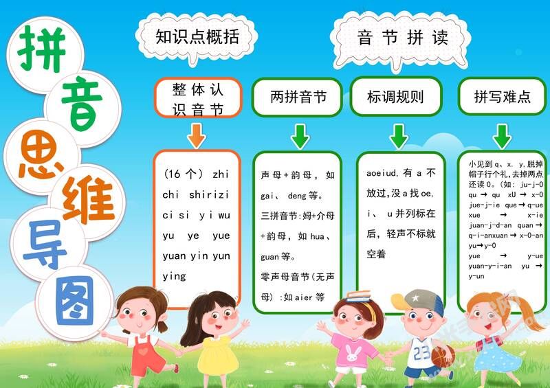 拼音思維導(dǎo)圖手抄報模板有字版.jpg
