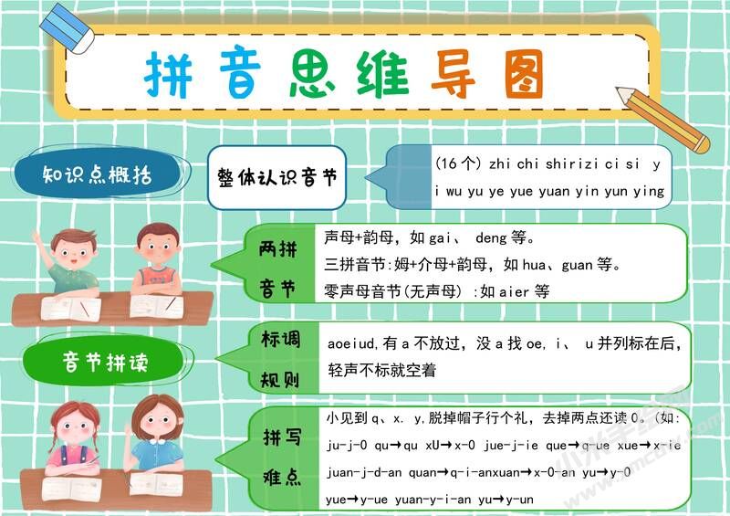 拼音思維導(dǎo)圖手抄報模板有字版（第二版）.jpg