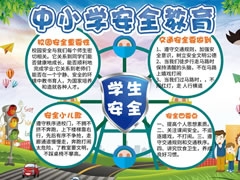 中小學安全教育手抄報創(chuàng)作模板