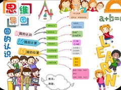 圓的認(rèn)識(shí)思維導(dǎo)圖手抄報(bào)模板