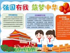 強(qiáng)國有我筑夢中華手抄報模板
