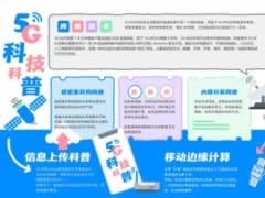 5G科技科普手抄報(bào)內(nèi)容模板