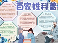 百家姓科普手抄報內(nèi)容模板