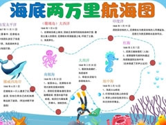 海底兩萬里航海圖手抄報模板