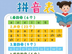 拼音表手抄報(bào)模板