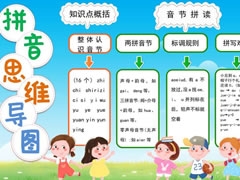 拼音思維導(dǎo)圖手抄報(bào)模板