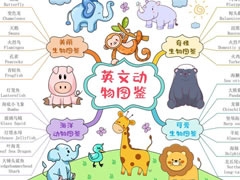 英文動(dòng)物圖鑒手抄報(bào)模板